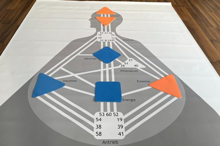 Verkörpere dein Human Design